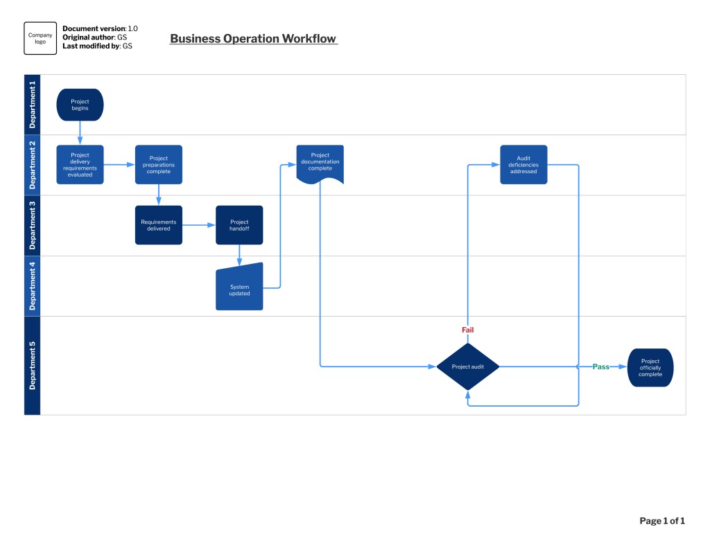 Workflow diagram